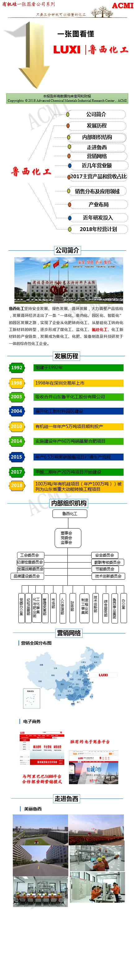 有機矽化工 有機(jī)矽化工